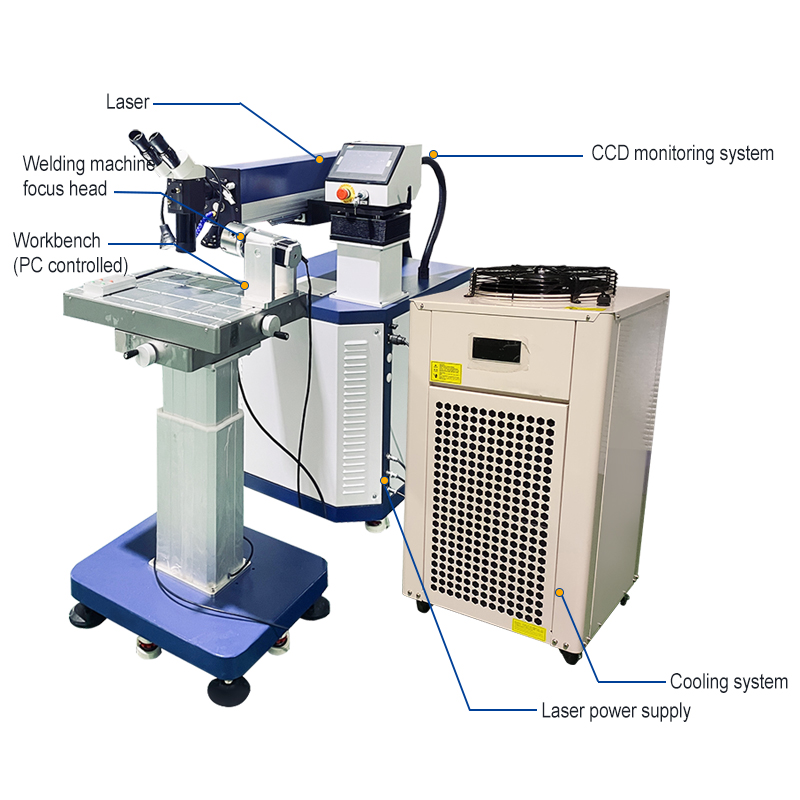200W Industrial-Grade Mold Rep – Industrial Grade Laser recenzja i cena