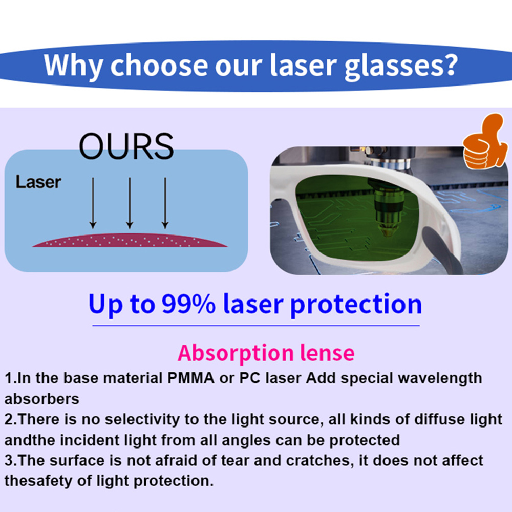 OD7+ Laser Safety Glasses Gogg – Industrial Uv Laser recenzja i cena