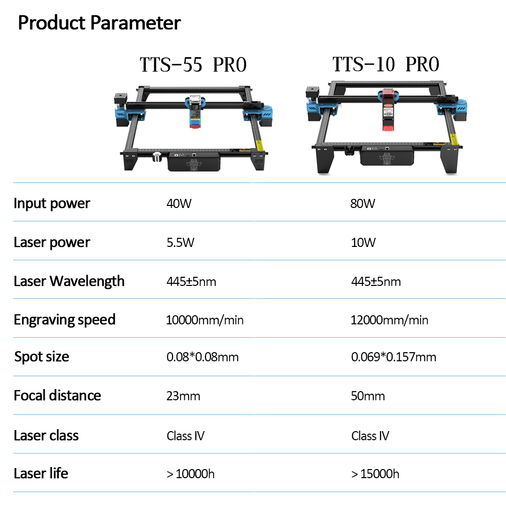 TwoTrees TTS-55 PRO CNC Laser  – Acrylic Cutting Machine recenzja i cena
